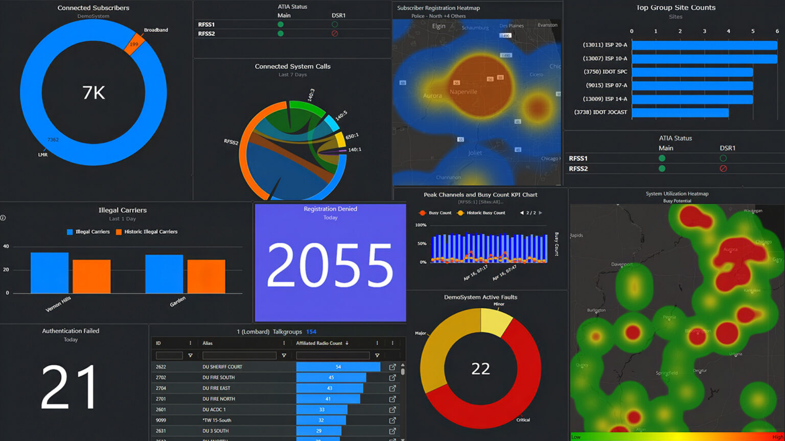 Software Product Solutions - The Genesis Group